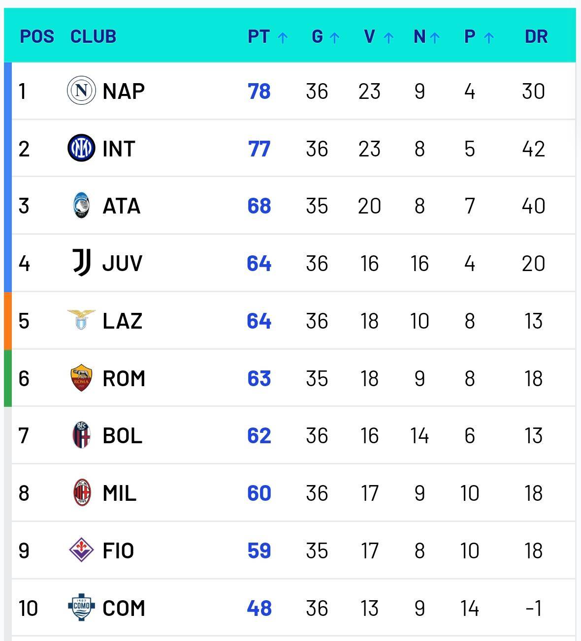 包含转会期体能课后，AC米兰状态回暖备战欧超杯，管理层满意，数据趋势出现新变化的词条